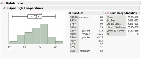 how to make a histogram in jmp|summary statistics in jmp.